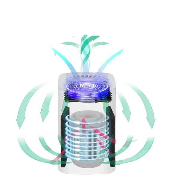 Prečišćivač vazduha i jonizator - Lako prenosivi prečišćivač vazduha